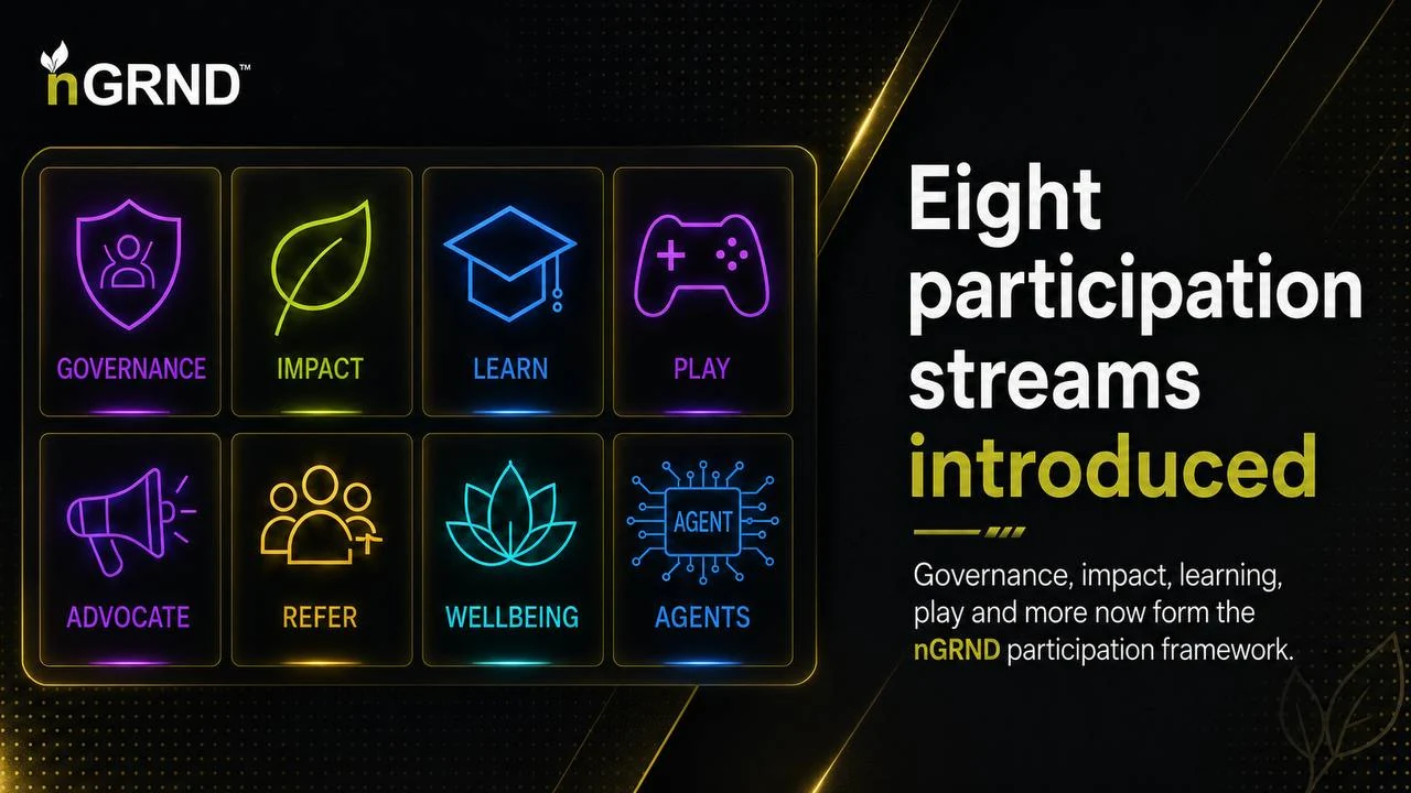 nGRND Gold Protocol eight participation streams