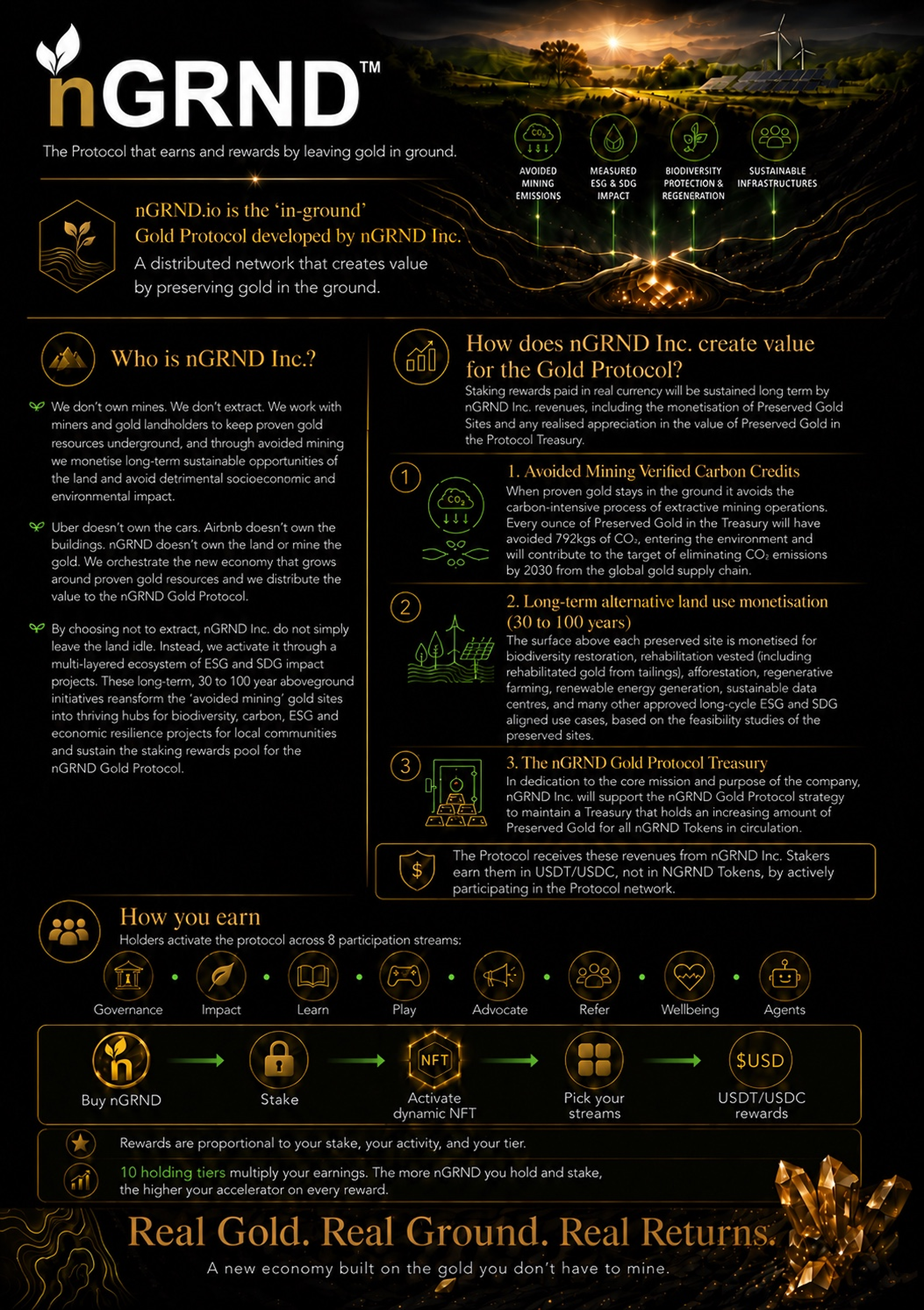 nGRND Gold Protocol infographic